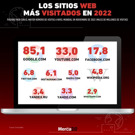 Sitios web Citas y relaciones más visitados en Venezuela